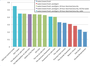 hoa fees chart comment leave